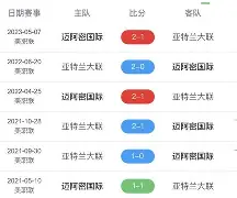 电竞-亚特兰大最新阵容